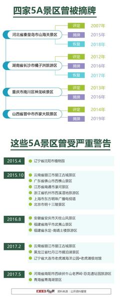 走遍中國 5A 景區(qū),要花多少門票錢?
